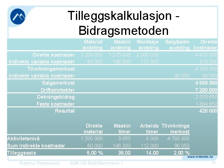 Tilleggskalkulasjon Bidragsmetoden Direkte kostnader Indirekte variable kostnader Tilvirkningsmerkost Indirekte variable kostnader Salgsmerkost Driftsinntekter Dekningsbidrag Tilleggskalkulasjon Bidragsmetoden Direkte kostnader Indirekte variable kostnader Tilvirkningsmerkost Indirekte variable kostnader Salgsmerkost Driftsinntekter Dekningsbidrag