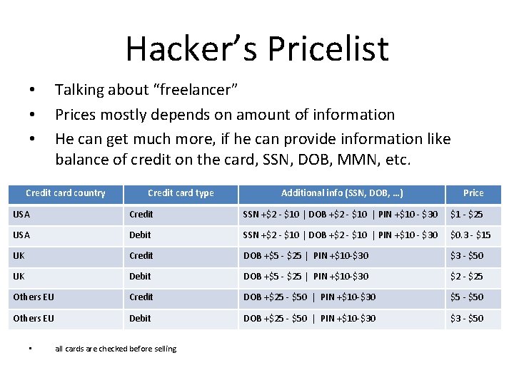 Hacker’s Pricelist • • • Talking about “freelancer” Prices mostly depends on amount of