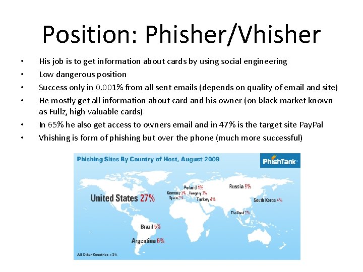 Position: Phisher/Vhisher • • • His job is to get information about cards by