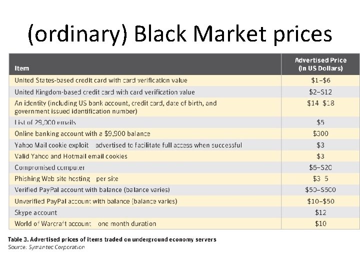(ordinary) Black Market prices 