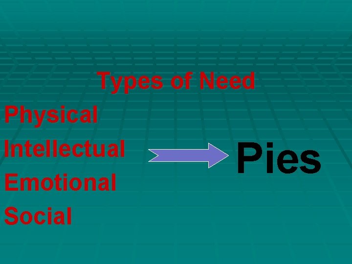 Types of Need Physical Intellectual Emotional Social Pies Types of Need Physical Intellectual Emotional Social Pies