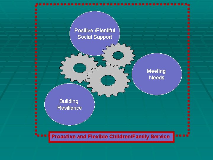 Positive /Plentiful Social Support Meeting Needs Building Resilience Proactive and Flexible Children/Family Service Positive /Plentiful Social Support Meeting Needs Building Resilience Proactive and Flexible Children/Family Service