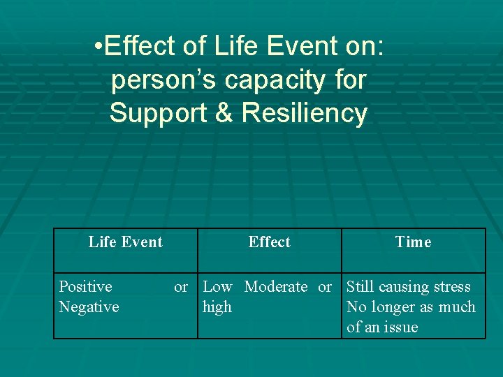 • Effect of Life Event on: person’s capacity for Support & Resiliency Life • Effect of Life Event on: person’s capacity for Support & Resiliency Life