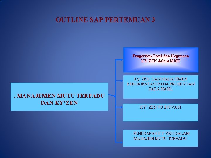 OUTLINE SAP PERTEMUAN 3 Pengertian Teori dan Kegunaan KY’ZEN dalam MMT Ky’ ZEN DAN