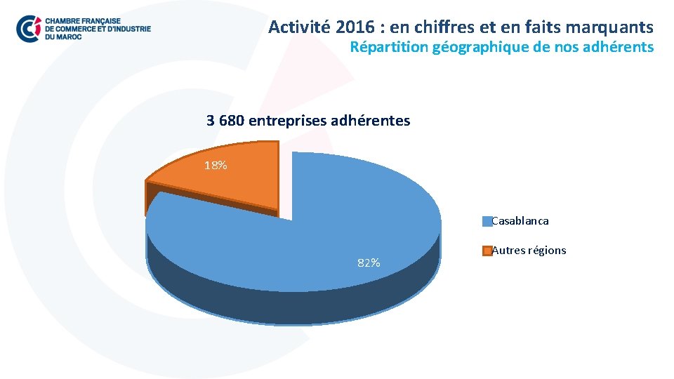 Activité 2016 : en chiffres et en faits marquants Répartition géographique de nos adhérents