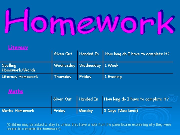 Literacy Given Out Handed In How long do I have to complete it? Spelling