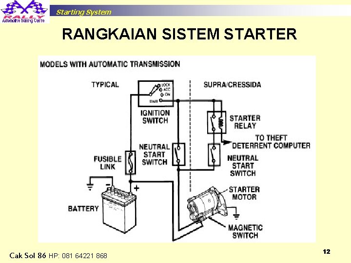 Starting System RANGKAIAN SISTEM STARTER Cak Sol 86 HP: 081 64221 868 12 