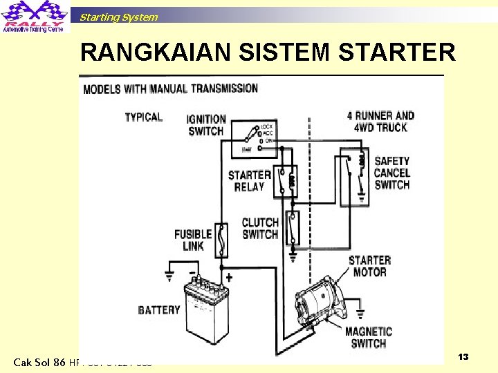 Starting System RANGKAIAN SISTEM STARTER Cak Sol 86 HP: 081 64221 868 13 