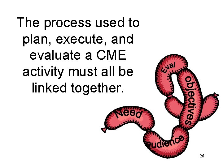 The process used to plan, execute, and evaluate a CME activity must all be