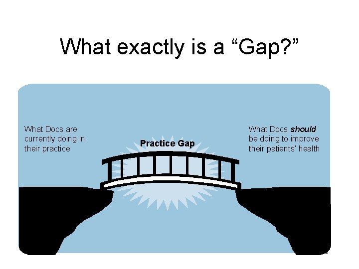 What exactly is a “Gap? ” What Docs are currently doing in their practice