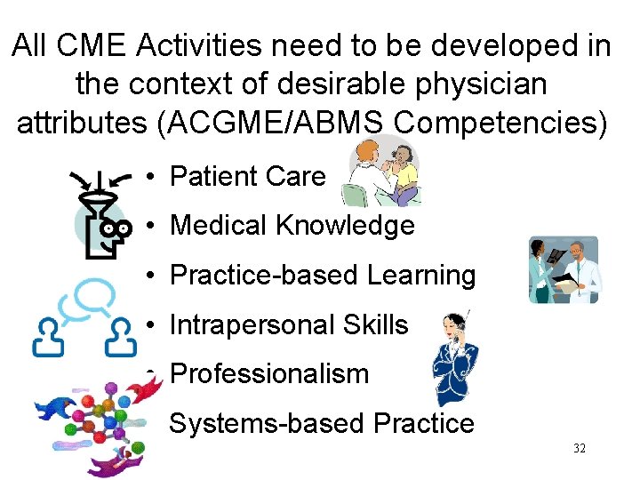 All CME Activities need to be developed in the context of desirable physician attributes