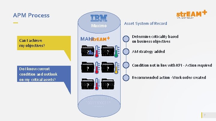 APM Process Asset System of Record Maximo Can I achieve my objectives? Do I