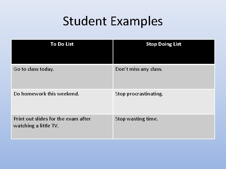 Student Examples To Do List Stop Doing List Go to class today. Don’t miss Student Examples To Do List Stop Doing List Go to class today. Don’t miss
