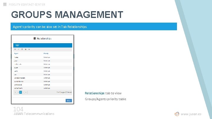 FIDELITY CONTACT CENTER GROUPS MANAGEMENT Agent’s priority can be also set in Tab Relationships FIDELITY CONTACT CENTER GROUPS MANAGEMENT Agent’s priority can be also set in Tab Relationships
