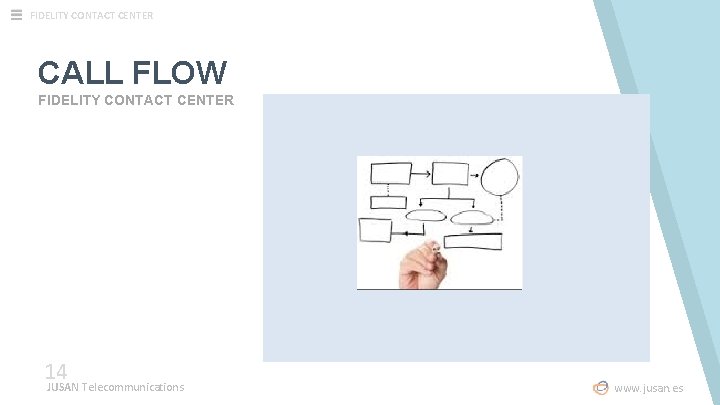 FIDELITY CONTACT CENTER CALL FLOW FIDELITY CONTACT CENTER 14 JUSAN Telecommunications www. jusan. es FIDELITY CONTACT CENTER CALL FLOW FIDELITY CONTACT CENTER 14 JUSAN Telecommunications www. jusan. es