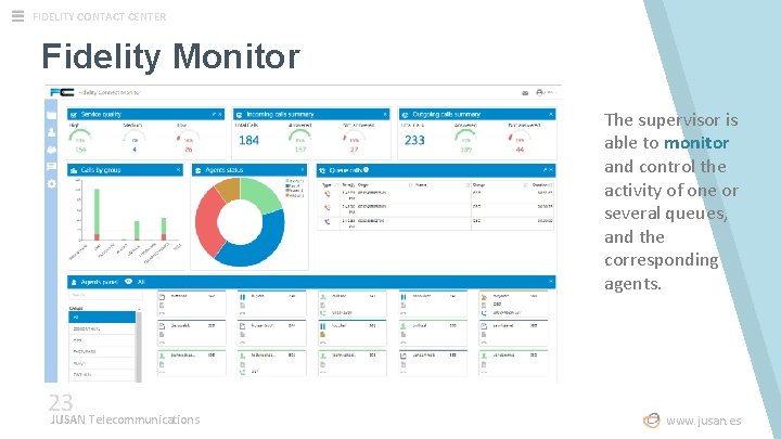 FIDELITY CONTACT CENTER Fidelity Monitor The supervisor is able to monitor and control the FIDELITY CONTACT CENTER Fidelity Monitor The supervisor is able to monitor and control the