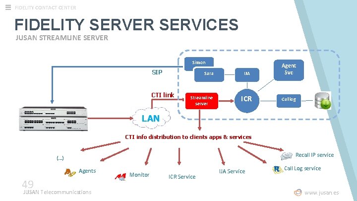 FIDELITY CONTACT CENTER FIDELITY SERVER SERVICES JUSAN STREAMLINE SERVER Simon SIP Sara CTI link FIDELITY CONTACT CENTER FIDELITY SERVER SERVICES JUSAN STREAMLINE SERVER Simon SIP Sara CTI link