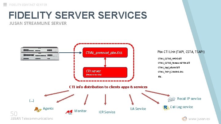 FIDELITY CONTACT CENTER FIDELITY SERVER SERVICES JUSAN STREAMLINE SERVER Pbx CTI Link (TAPI, CSTA, FIDELITY CONTACT CENTER FIDELITY SERVER SERVICES JUSAN STREAMLINE SERVER Pbx CTI Link (TAPI, CSTA,