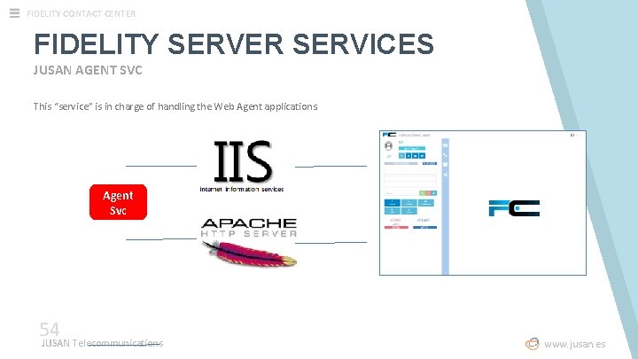 FIDELITY CONTACT CENTER FIDELITY SERVER SERVICES JUSAN AGENT SVC This “service” is in charge FIDELITY CONTACT CENTER FIDELITY SERVER SERVICES JUSAN AGENT SVC This “service” is in charge