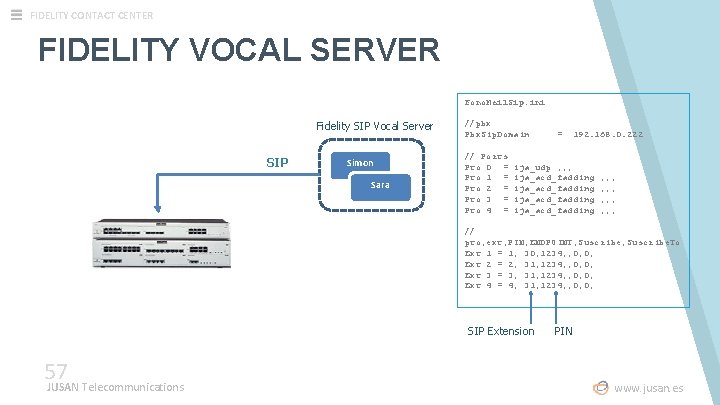 FIDELITY CONTACT CENTER FIDELITY VOCAL SERVER Fono. Mail. Sip. ini Fidelity SIP Vocal Server FIDELITY CONTACT CENTER FIDELITY VOCAL SERVER Fono. Mail. Sip. ini Fidelity SIP Vocal Server