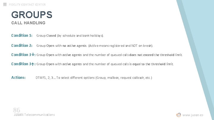 FIDELITY CONTACT CENTER GROUPS CALL HANDLING Condition 1: Group Closed (by schedule and bank FIDELITY CONTACT CENTER GROUPS CALL HANDLING Condition 1: Group Closed (by schedule and bank