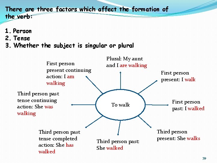 There are three factors which affect the formation of the verb: 1. Person 2. There are three factors which affect the formation of the verb: 1. Person 2.