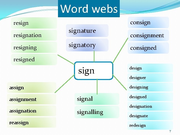 Word webs resignation resigning consignature signatory consignment consigned resigned sign assignment assignation reassign designer Word webs resignation resigning consignature signatory consignment consigned resigned sign assignment assignation reassign designer