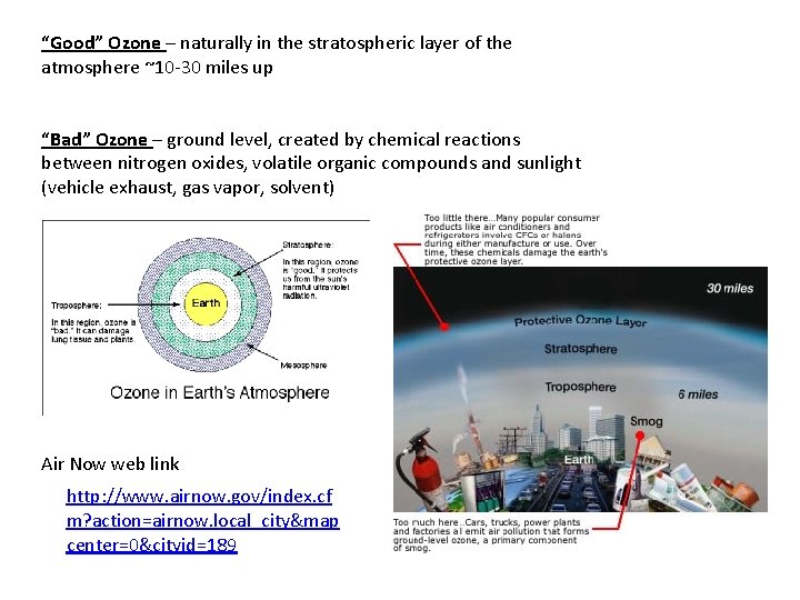 “Good” Ozone – naturally in the stratospheric layer of the atmosphere ~10 -30 miles