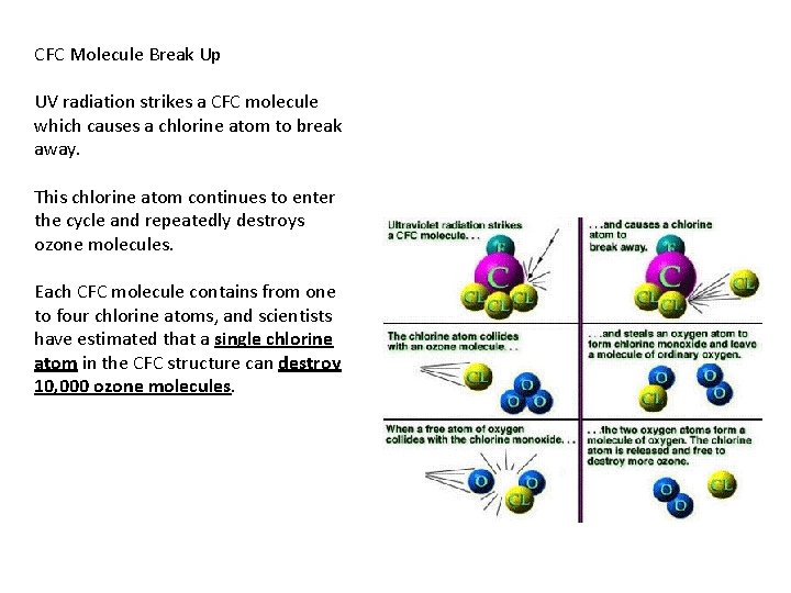 CFC Molecule Break Up UV radiation strikes a CFC molecule which causes a chlorine