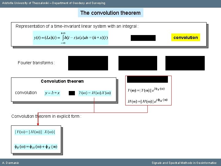 Aristotle University of Thessaloniki – Department of Geodesy and Surveying The convolution theorem Representation