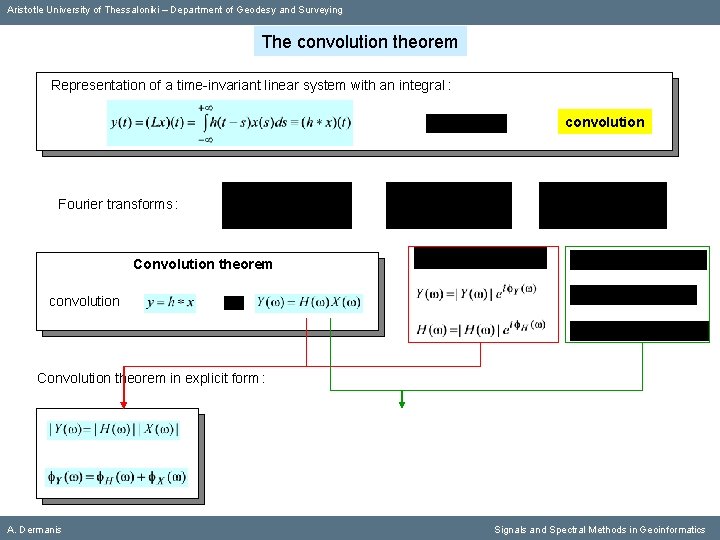 Aristotle University of Thessaloniki – Department of Geodesy and Surveying The convolution theorem Representation