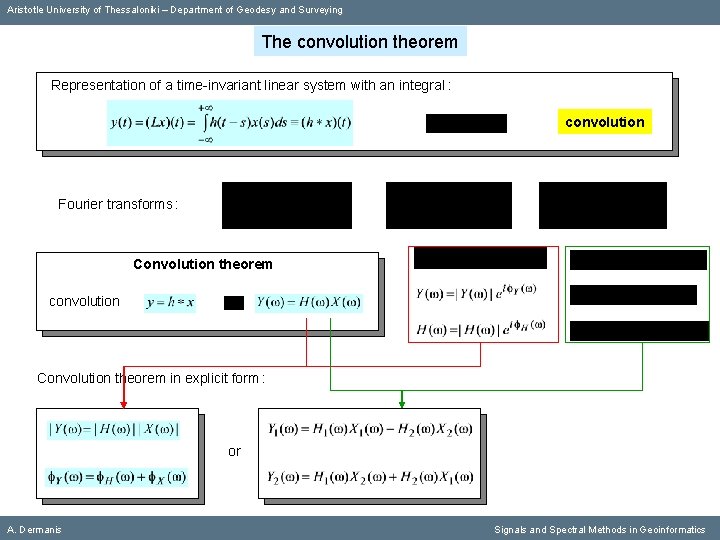 Aristotle University of Thessaloniki – Department of Geodesy and Surveying The convolution theorem Representation