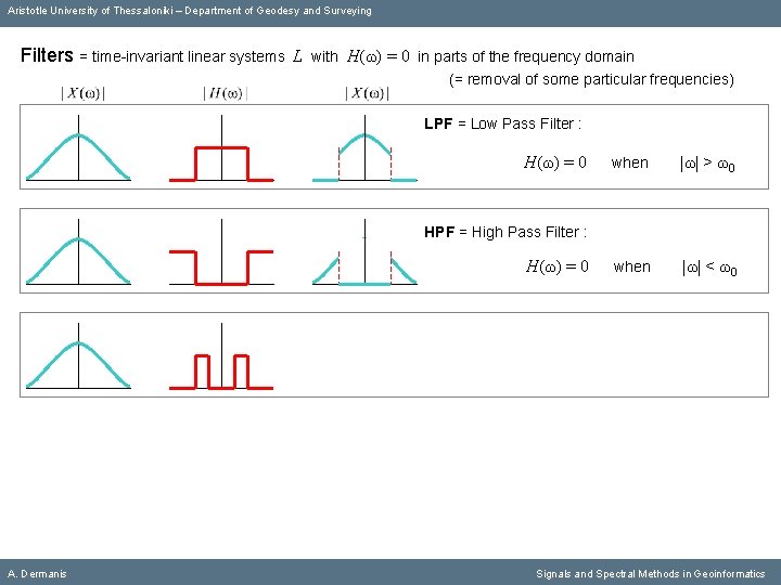 Aristotle University of Thessaloniki – Department of Geodesy and Surveying Filters = time-invariant linear