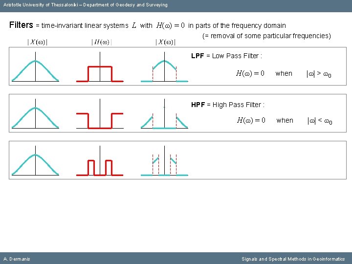 Aristotle University of Thessaloniki – Department of Geodesy and Surveying Filters = time-invariant linear