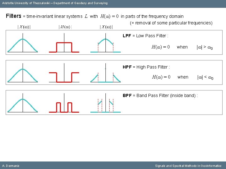 Aristotle University of Thessaloniki – Department of Geodesy and Surveying Filters = time-invariant linear
