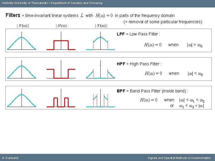 Aristotle University of Thessaloniki – Department of Geodesy and Surveying Filters = time-invariant linear