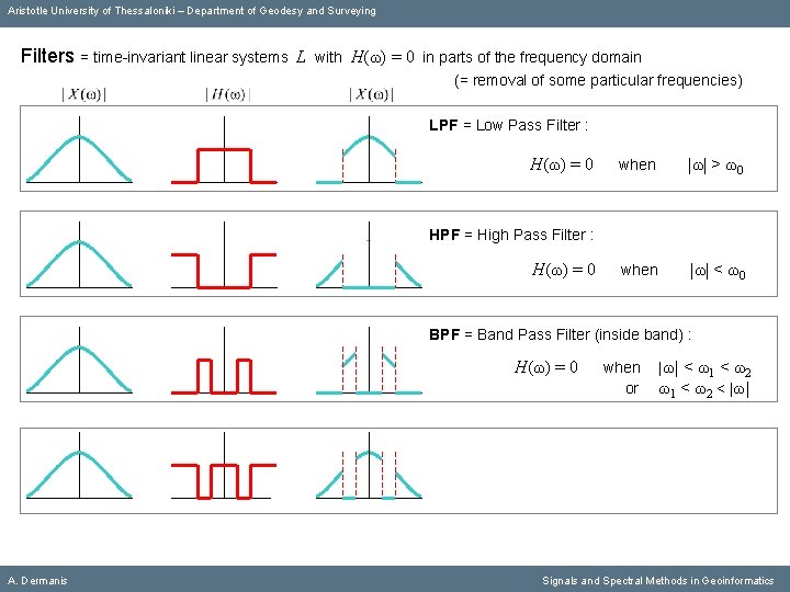 Aristotle University of Thessaloniki – Department of Geodesy and Surveying Filters = time-invariant linear