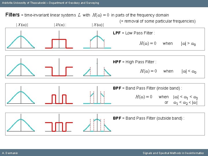 Aristotle University of Thessaloniki – Department of Geodesy and Surveying Filters = time-invariant linear