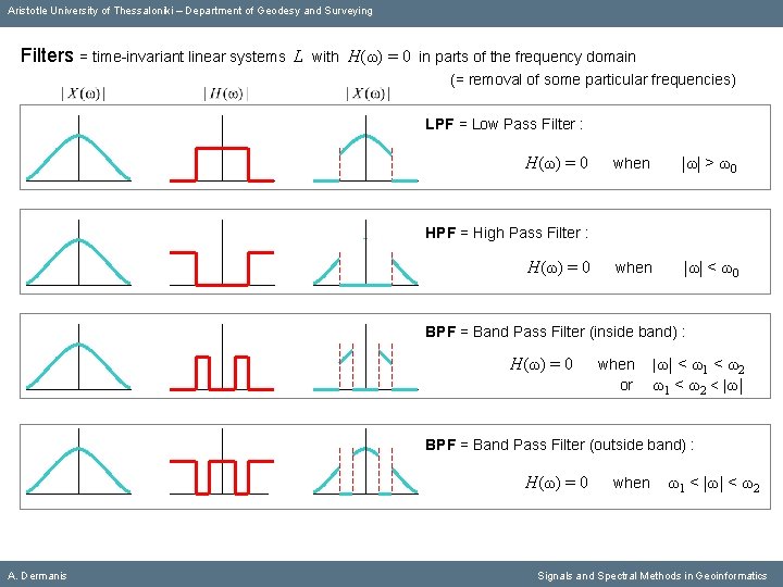 Aristotle University of Thessaloniki – Department of Geodesy and Surveying Filters = time-invariant linear