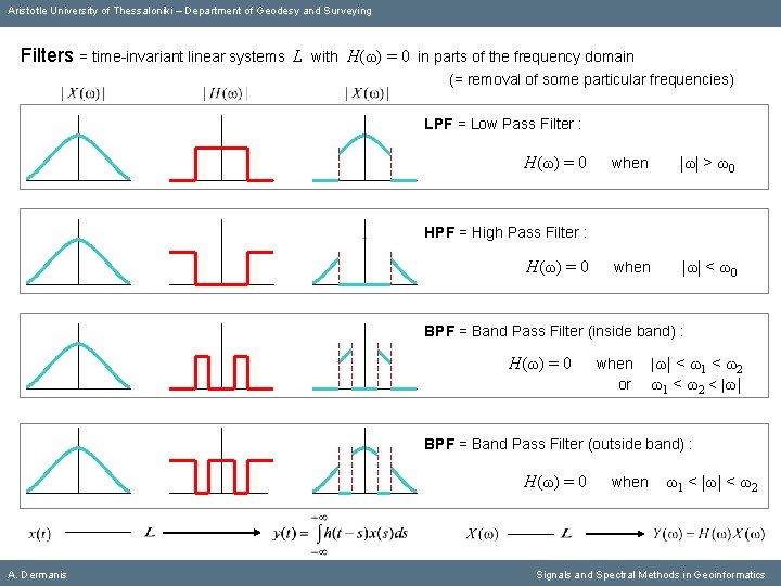 Aristotle University of Thessaloniki – Department of Geodesy and Surveying Filters = time-invariant linear