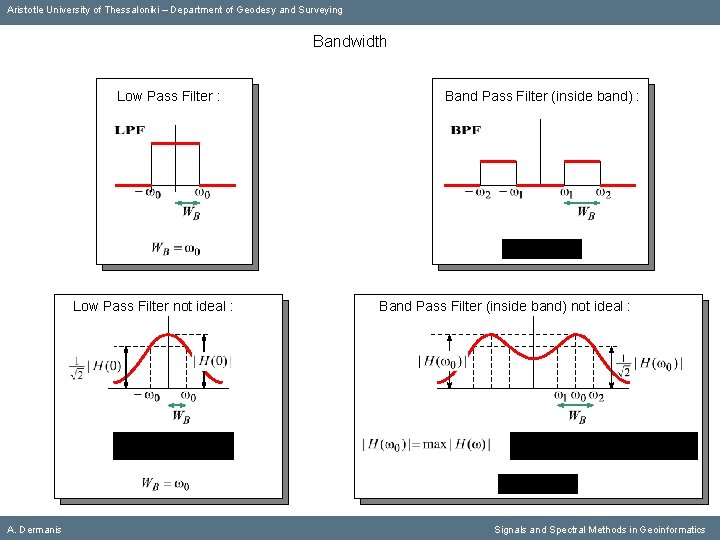 Aristotle University of Thessaloniki – Department of Geodesy and Surveying Bandwidth Low Pass Filter