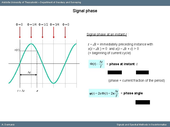 Aristotle University of Thessaloniki – Department of Geodesy and Surveying Signal phase Φ=0 Φ