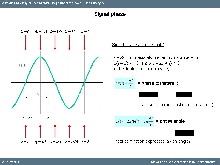 Aristotle University of Thessaloniki – Department of Geodesy and Surveying Signal phase Φ=0 Φ