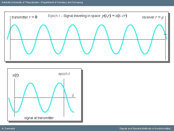 Aristotle University of Thessaloniki – Department of Geodesy and Surveying transmitter r =0 Epoch