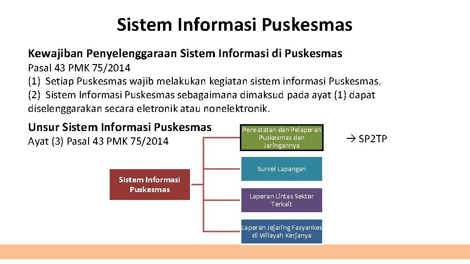 Sistem Informasi Puskesmas Kewajiban Penyelenggaraan Sistem Informasi di Puskesmas Pasal 43 PMK 75/2014 (1)