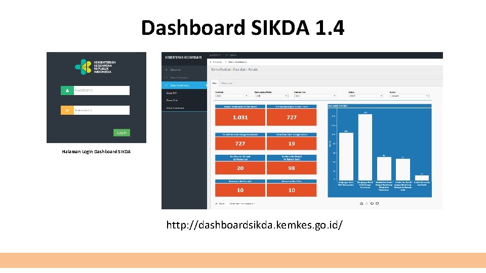 Dashboard SIKDA 1. 4 Halaman Login Dashboard SIKDA http: //dashboardsikda. kemkes. go. id/ 