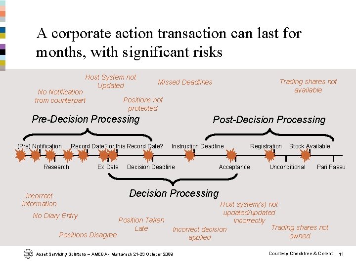 A corporate action transaction can last for months, with significant risks Host System not