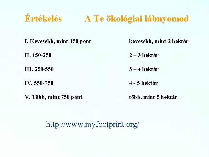 Értékelés A Te ökológiai lábnyomod I. Kevesebb, mint 150 pont kevesebb, mint 2 hektár