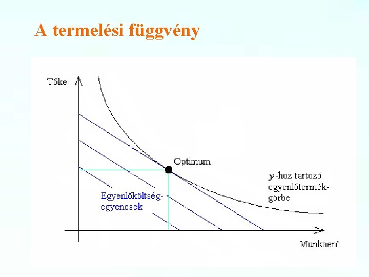 A termelési függvény 