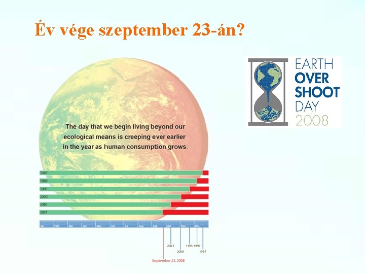 Év vége szeptember 23 -án? 